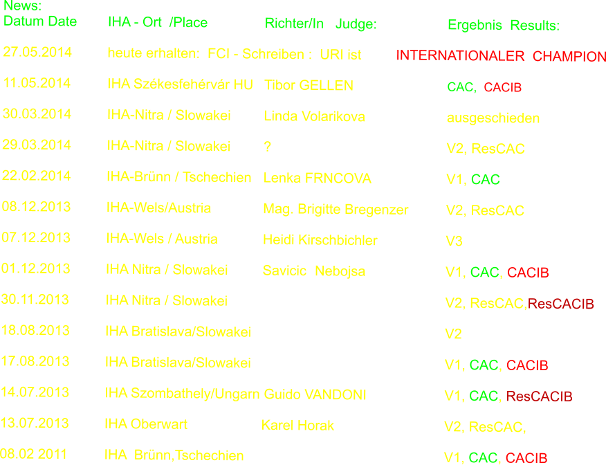 News: Datum Date		IHA - Ort  /Place			Richter/In   Judge:			Ergebnis  Results:  27.05.2014		heute erhalten:  FCI - Schreiben :  URI ist         INTERNATIONALER  CHAMPION  11.05.2014		IHA Szkesfehrvr HU	Tibor GELLEN				CAC,  CACIB  30.03.2014		IHA-Nitra / Slowakei		Linda Volarikova				ausgeschieden  29.03.2014		IHA-Nitra / Slowakei		?							V2, ResCAC  22.02.2014		IHA-Brnn / Tschechien	Lenka FRNCOVA                  	V1, CAC  08.12.2013		IHA-Wels/Austria		Mag. Brigitte Bregenzer		V2, ResCAC			  07.12.2013		IHA-Wels / Austria		Heidi Kirschbichler			V3  01.12.2013		IHA Nitra / Slowakei		Savicic	Nebojsa				V1, CAC, CACIB  30.11.2013		IHA Nitra / Slowakei									V2, ResCAC,ResCACIB  18.08.2013		IHA Bratislava/Slowakei								V2  17.08.2013		IHA Bratislava/Slowakei			      					V1, CAC, CACIB  14.07.2013   	IHA Szombathely/Ungarn Guido VANDONI   			V1, CAC, ResCACIB  13.07.2013    	IHA Oberwart     			Karel Horak					V2, ResCAC,  08.02 2011		IHA  Brnn,Tschechien								V1, CAC, CACIB
